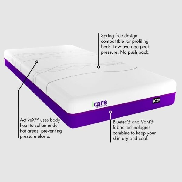 IC20 Medium ActiveX Mattress
