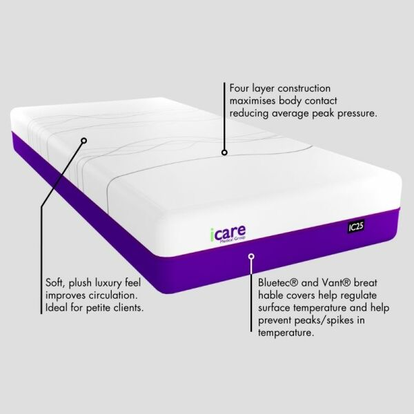 IC25 Soft ActiveX Mattress
